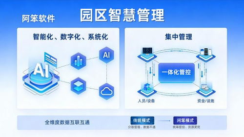 數字經濟時代智慧園區管理方案與信息技術咨詢服務