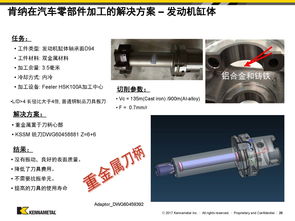 金粉講堂倒計(jì)時(shí)30分鐘 精進(jìn)汽車零部件加工技巧，探索樂器及配件銷售新機(jī)遇